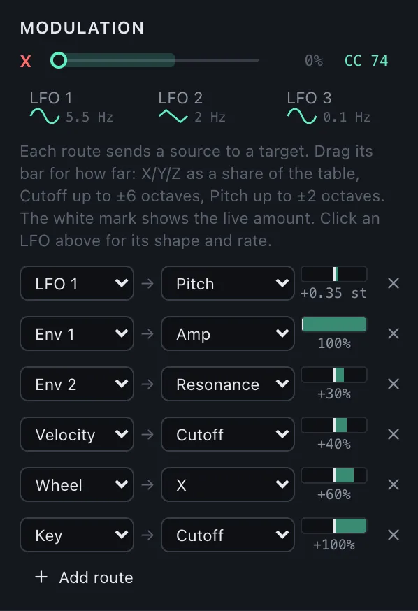 The Modulation section with the X position mapped to CC 74, three LFOs, and six routes, each with a source, a target and an amount bar